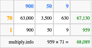 Calculate 959 times 71 using the box method