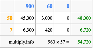 Calculate 960 times 57 using the box method