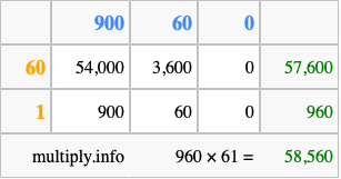 Calculate 960 times 61 using the box method