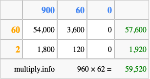Calculate 960 times 62 using the box method
