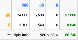Calculate 960 times 69 using the box method