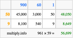 Calculate 961 times 59 using the box method