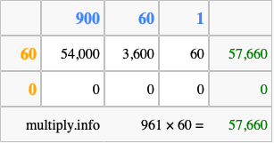 Calculate 961 times 60 using the box method