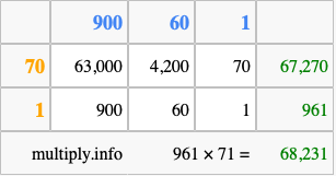 Calculate 961 times 71 using the box method