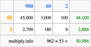 Calculate 962 times 53 using the box method