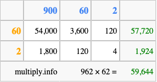 Calculate 962 times 62 using the box method