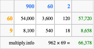 Calculate 962 times 69 using the box method