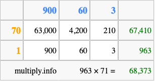 Calculate 963 times 71 using the box method