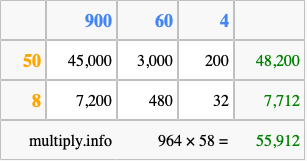 Calculate 964 times 58 using the box method