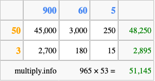Calculate 965 times 53 using the box method