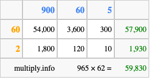 Calculate 965 times 62 using the box method