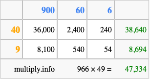 Calculate 966 times 49 using the box method