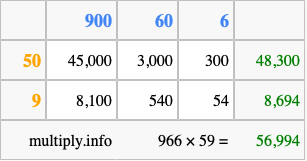Calculate 966 times 59 using the box method