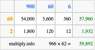 Calculate 966 times 62 using the box method