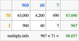 Calculate 967 times 71 using the box method