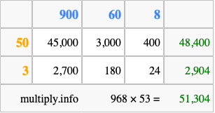 Calculate 968 times 53 using the box method