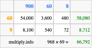 Calculate 968 times 69 using the box method