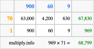 Calculate 969 times 71 using the box method