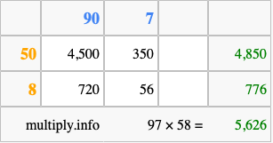 Calculate 97 times 58 using the box method
