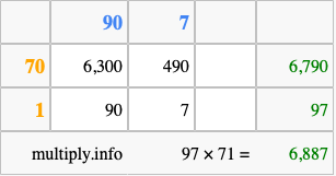 Calculate 97 times 71 using the box method