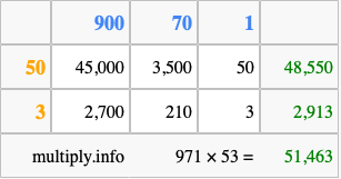 Calculate 971 times 53 using the box method