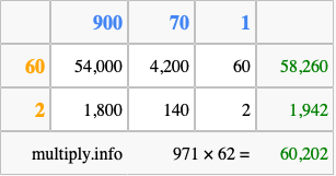 Calculate 971 times 62 using the box method