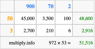 Calculate 972 times 53 using the box method