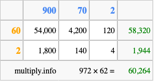 Calculate 972 times 62 using the box method