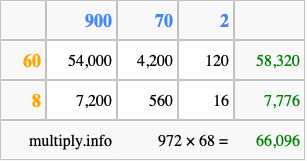 Calculate 972 times 68 using the box method
