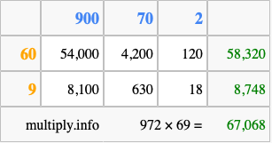 Calculate 972 times 69 using the box method