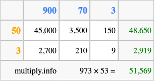 Calculate 973 times 53 using the box method