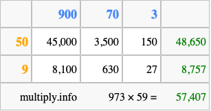Calculate 973 times 59 using the box method