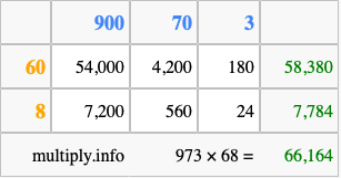 Calculate 973 times 68 using the box method