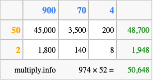 Calculate 974 times 52 using the box method