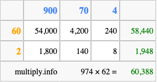 Calculate 974 times 62 using the box method
