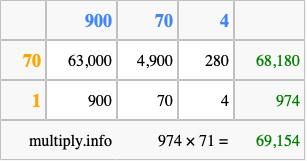 Calculate 974 times 71 using the box method