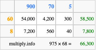 Calculate 975 times 68 using the box method