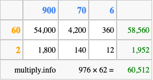 Calculate 976 times 62 using the box method