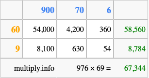 Calculate 976 times 69 using the box method