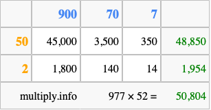 Calculate 977 times 52 using the box method