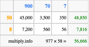 Calculate 977 times 58 using the box method