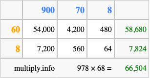Calculate 978 times 68 using the box method