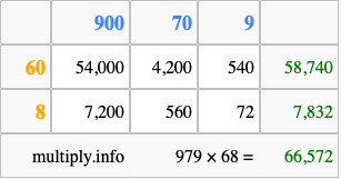 Calculate 979 times 68 using the box method