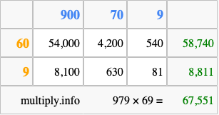 Calculate 979 times 69 using the box method