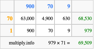 Calculate 979 times 71 using the box method