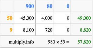 Calculate 980 times 59 using the box method
