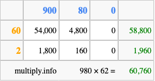 Calculate 980 times 62 using the box method