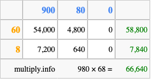 Calculate 980 times 68 using the box method