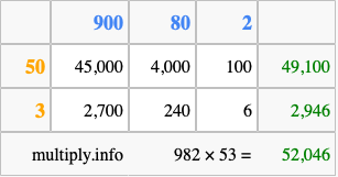 Calculate 982 times 53 using the box method