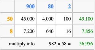 Calculate 982 times 58 using the box method